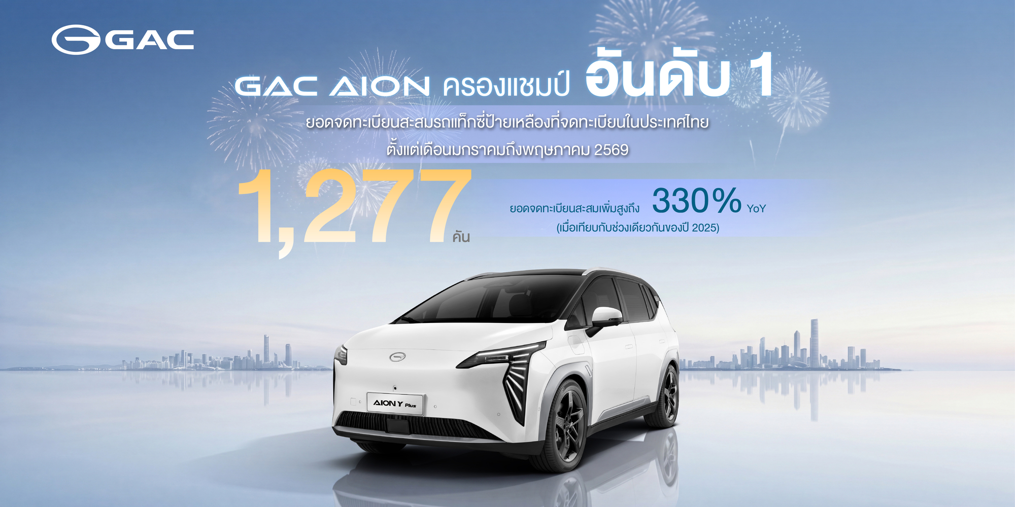 GAC AION Thailand ?????????? 1 ??????????????????????????? ???????????? 5 ???????? 1,277 ??? ?????? 330%